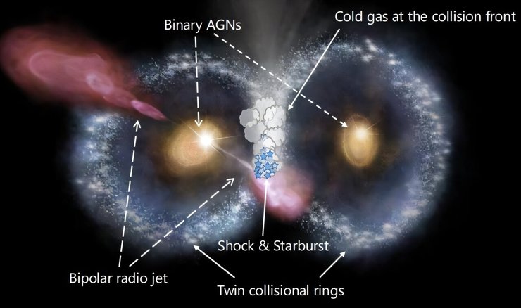 злиття галактик космічна сова