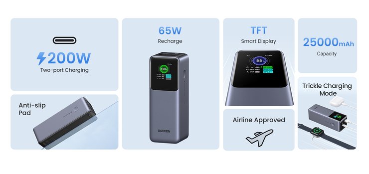 Повербанк Ugreen PB722 25000 mAh 200W особливості функції потужність