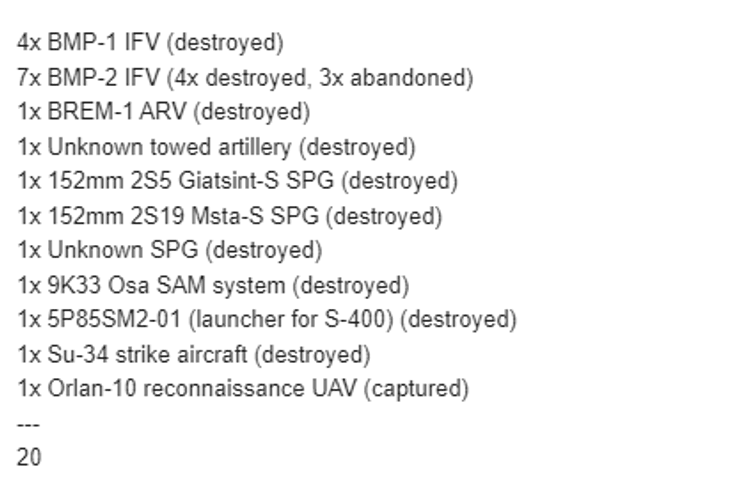 втрати зс рф