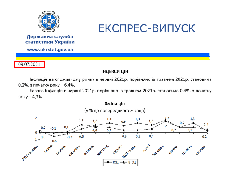 инфляционная составляющая, инфляция, коммуналка, долги по коммуналке, 3% годовых, дополнительные начисления на долги, киев, долг за отопление, долги тарифы, штрафы