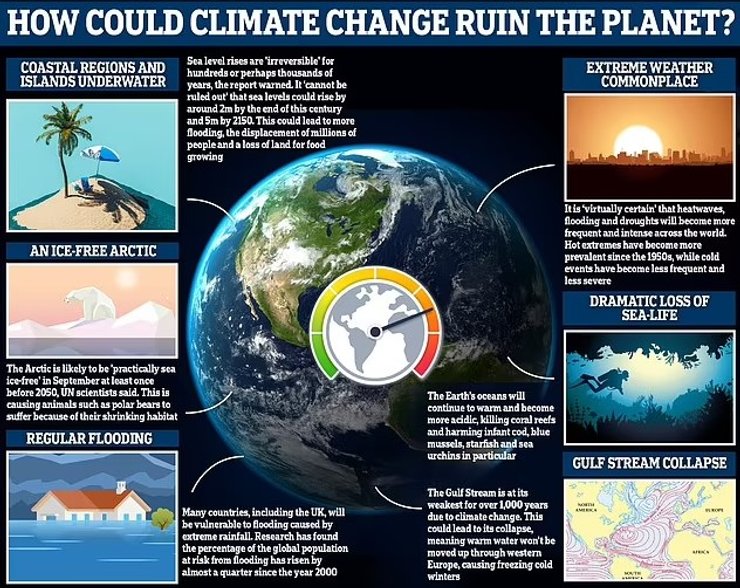 земля планета охлаждение