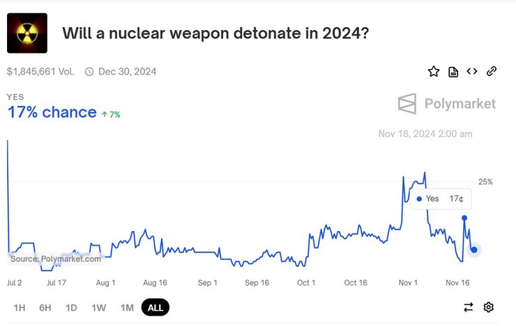Ядерна війна, ядерний вибух, ядерна бомба, ядерний вибух 2024