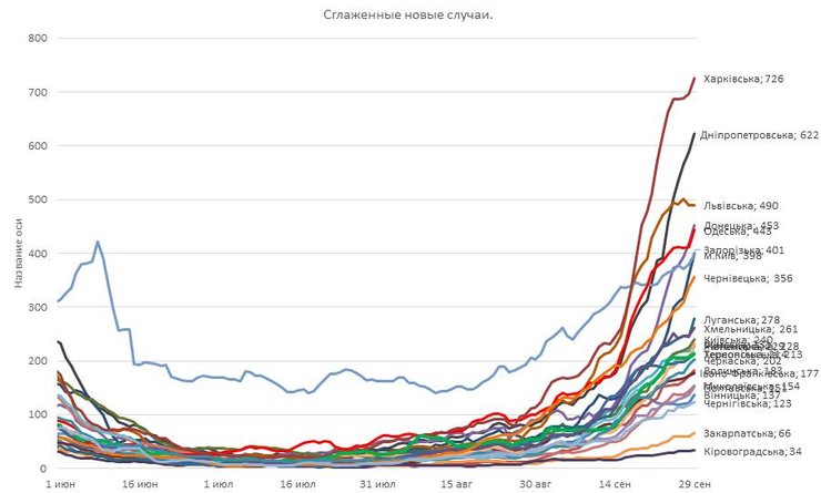 Україна, смертність, згладжені випадки