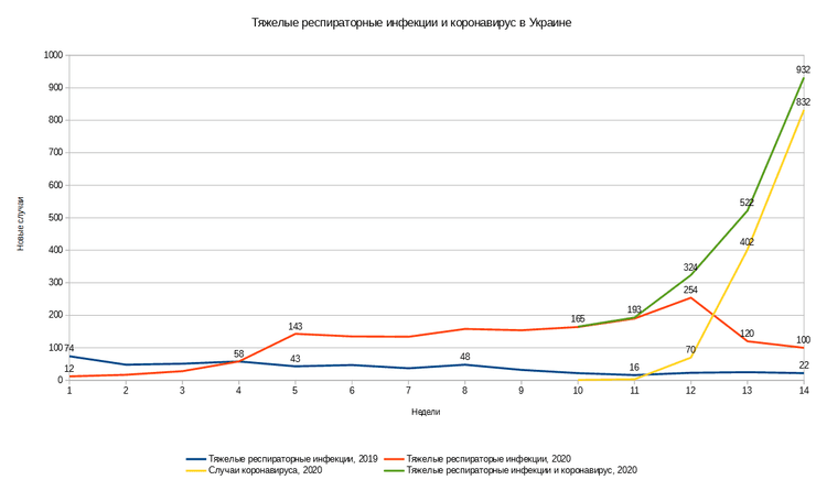 график, ТОРИ, коронавирус