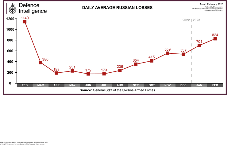 потери России на фронте, потери вс рф, потери российской армии