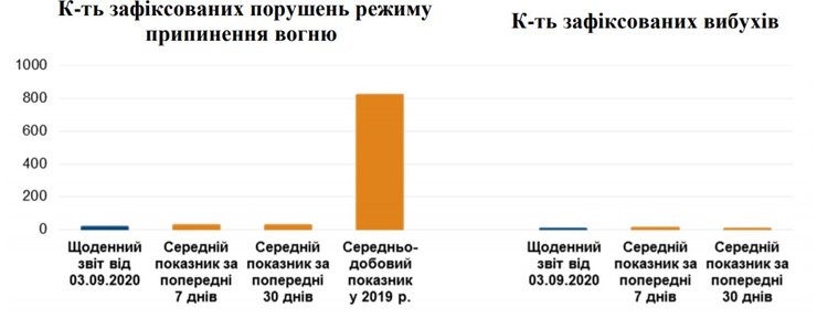 нарушения на донбассе