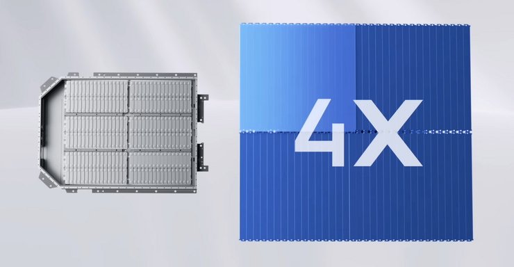 CATL, Qilin, батарея, акумулятор, електромобілі