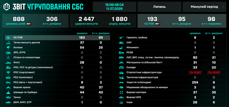 СБС, 11 июля 2026 года