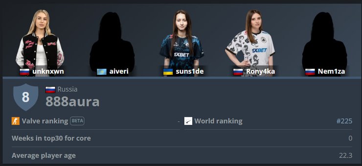 Світлана "suns1de" Мевлід приєдналася до російської команди 888aura