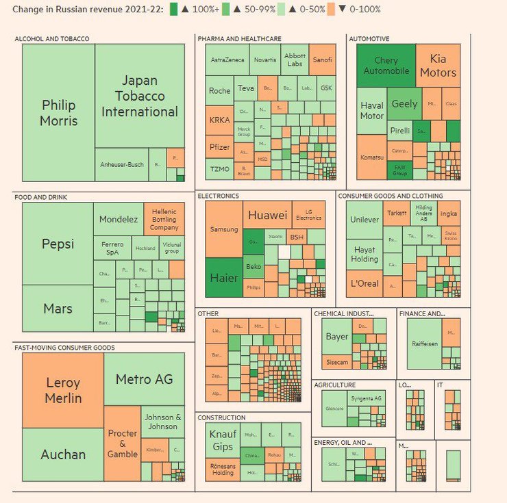 FT, KSE, прибыли, западные компании, блокировка средств