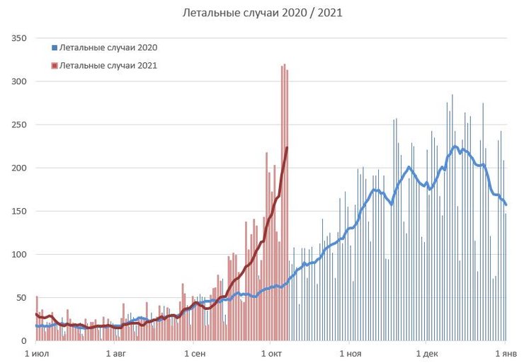 летальность, коронавирус