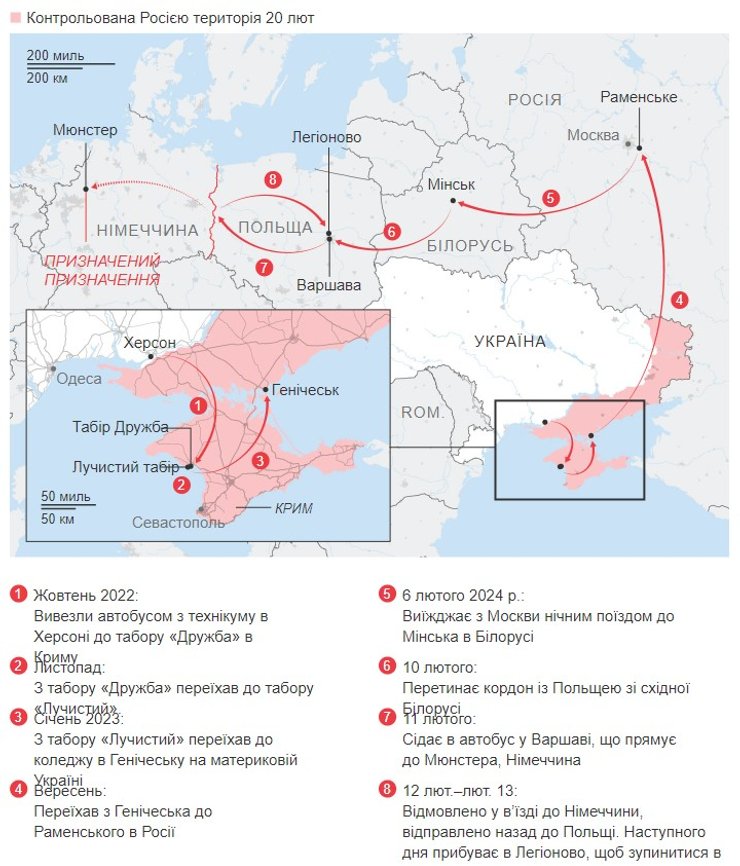 Денис Костев, Херсон, похищение РФ