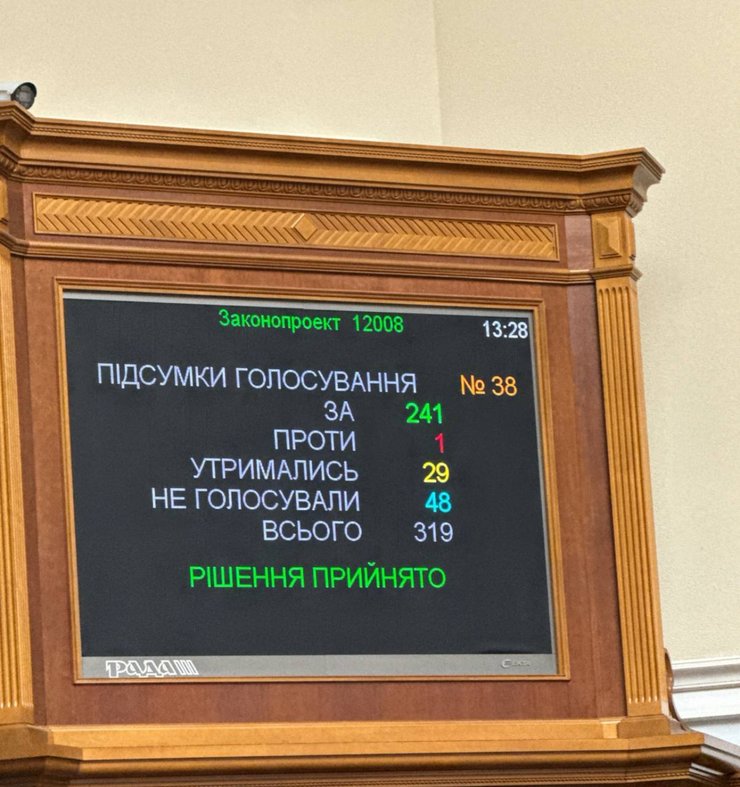 Результати голосування за відставку Стефанішиної