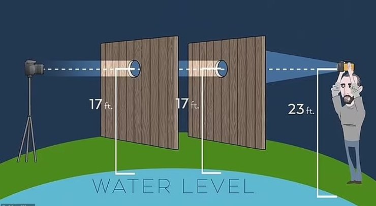 земля плоска експеримент