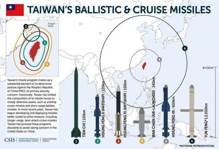 Ракетное вооружение Тайваня