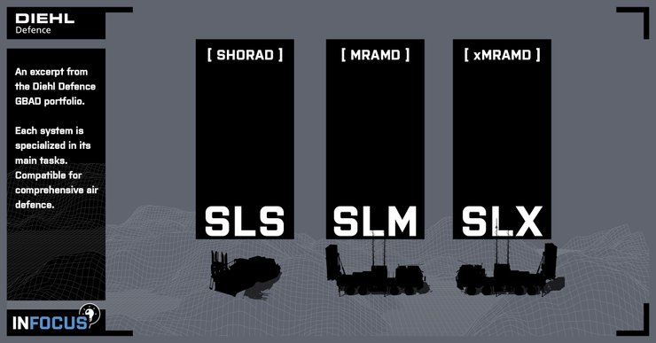 разработка ппо, ирис-т модификации