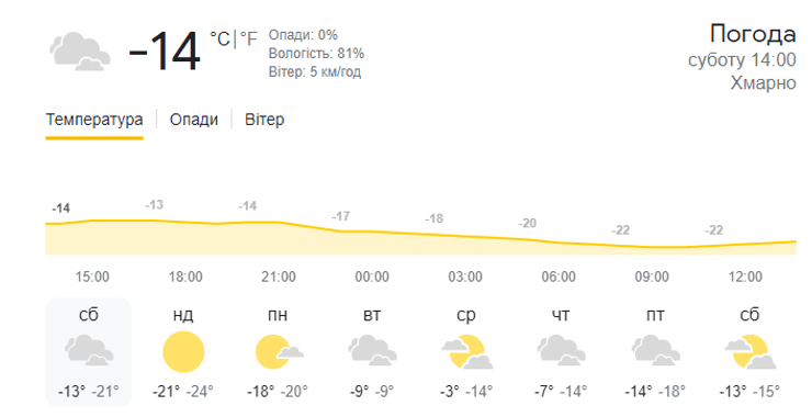 подольск погода