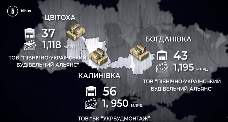 склади боєприпасів