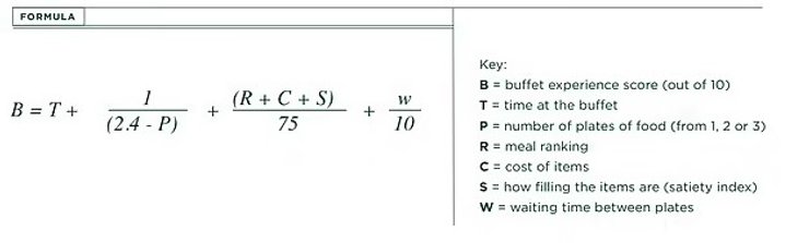 идеальный завтрак формула