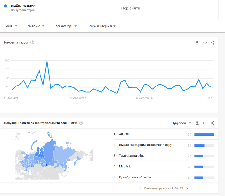 мобилизация граждан