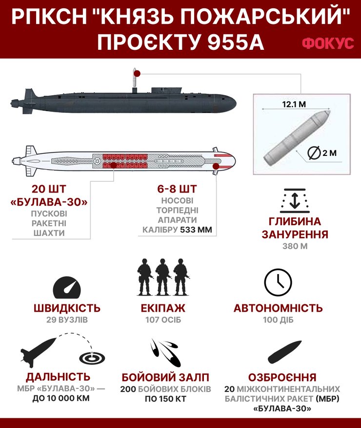 Атомний підводний човен "Князь Пожарський" є носієм ракет "Булава"
