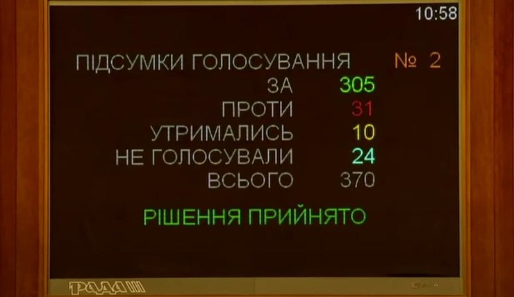 Голосування, Верховна Рада