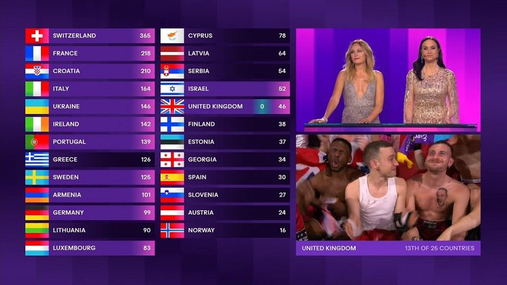 Оллі Олександр, Велика Британія, нуль балів