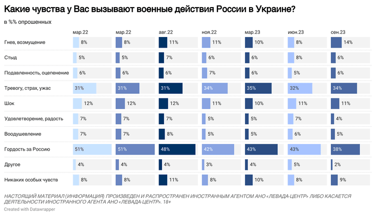 новости Россия, опрос россиян, опрос, ВС РФ, мобилизация в России, объявление мобилизации в России, мобилизация Россия, мобилизация Россия