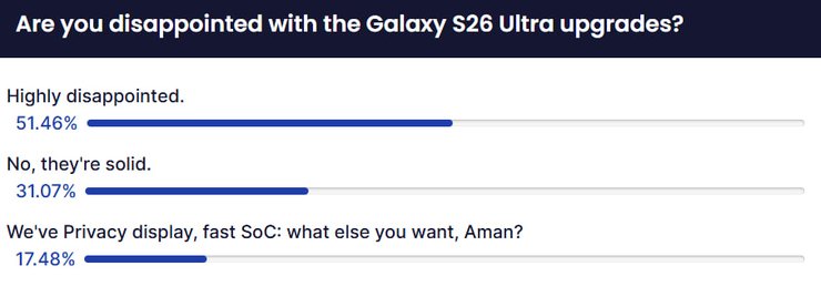 Отзывы о Samsung Galaxy S26 Ultra