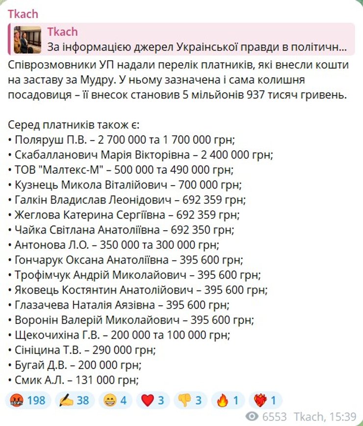 скрин сообщения Ткача о залоге Мудрой 20 млн грн