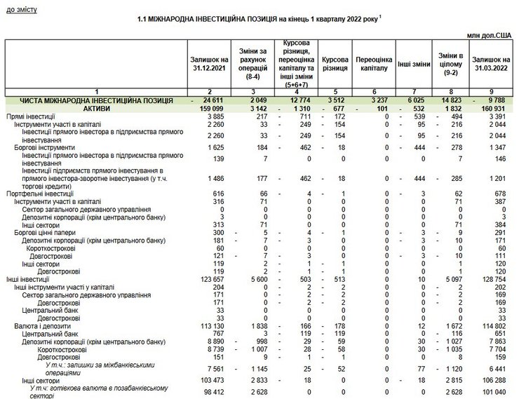 інвестиції в Україну, інвестиції, міжнародні інвестиції