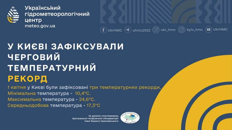 прогноз погоды, синоптик, температурные рекорды, Укргидрометцентр