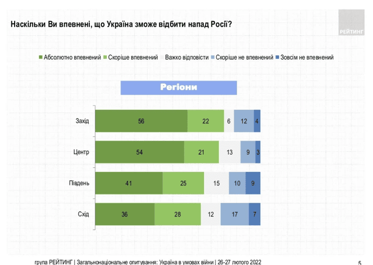 ЗСУ підтримка рейтинг вторгнення Росія окупанти