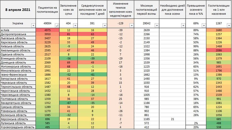 коронавирус, регионы, статистика, госпитализации, таблица