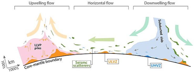 земля внутрішні потоки