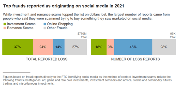Мошенничество