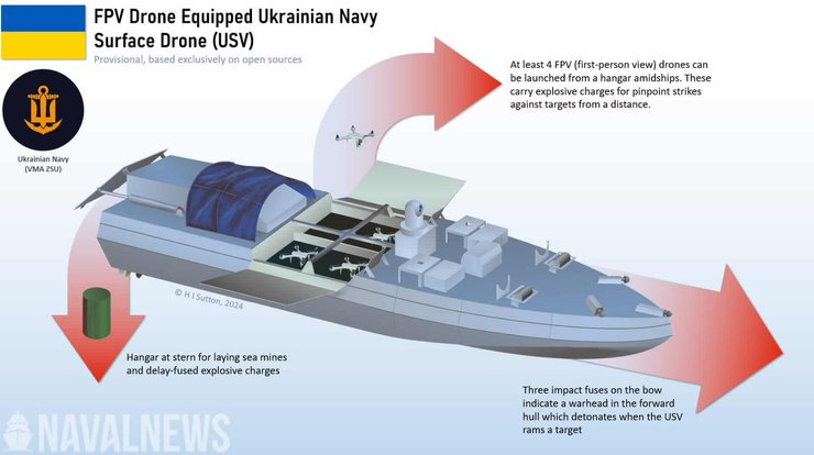 Морський дрон ЗСУ