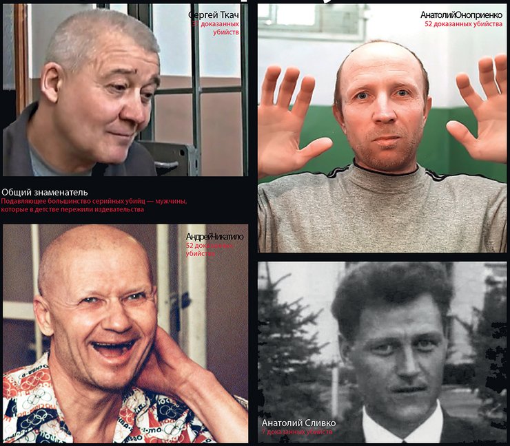 психиатрия, маньяк, серийный убийца, насилие, преступление