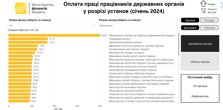 Зарплата, выплаты