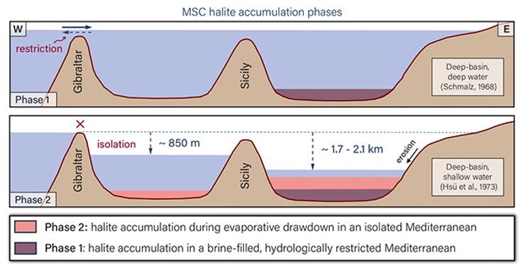 средиземноморье, средиземное море