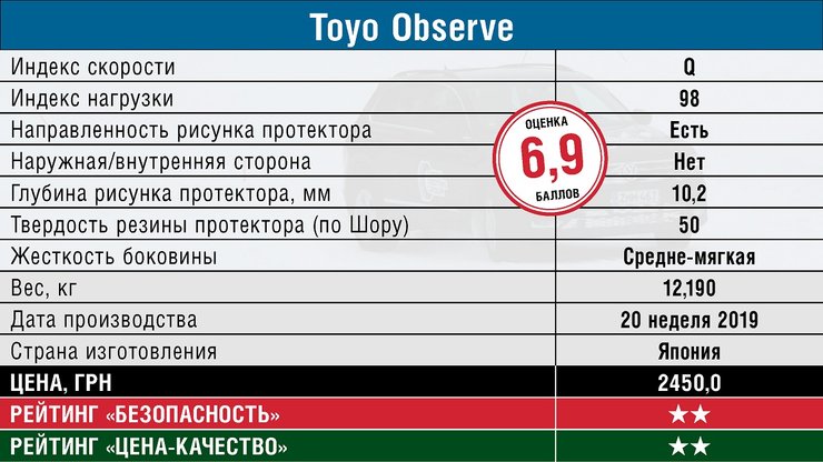 шины toyo зимние, шины тойо зимние, зимние шины toyo observe, тест зимних шин, выбор зимних шин, характеристики и цена зимних шин для SUV
