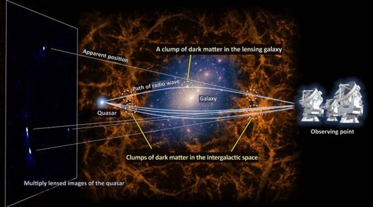 темная материя