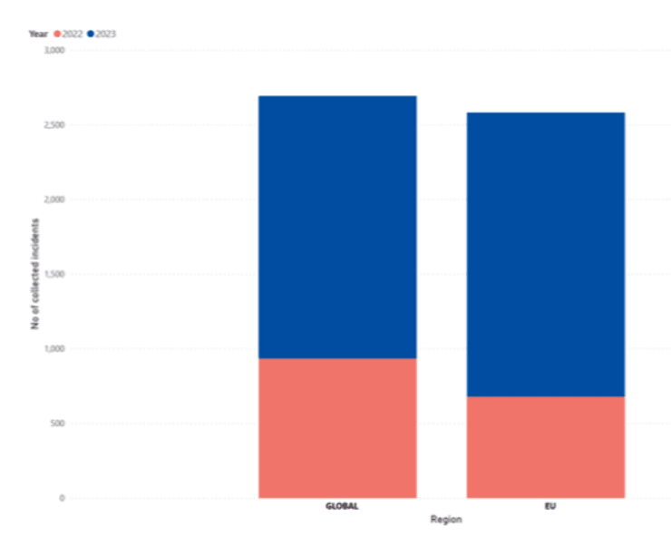 ЕС, кибербезопасность, кибератаки, искусственный интеллект