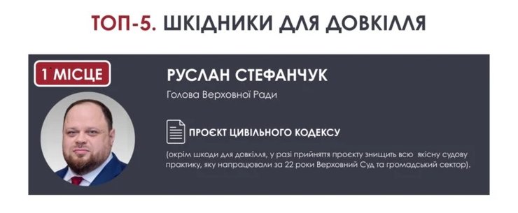 стефанчук антирейтинг