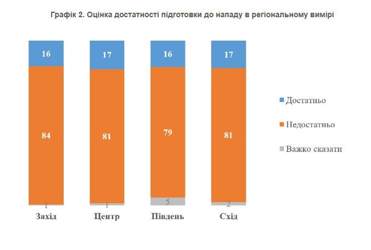 Оцінка в регіональному вимірі