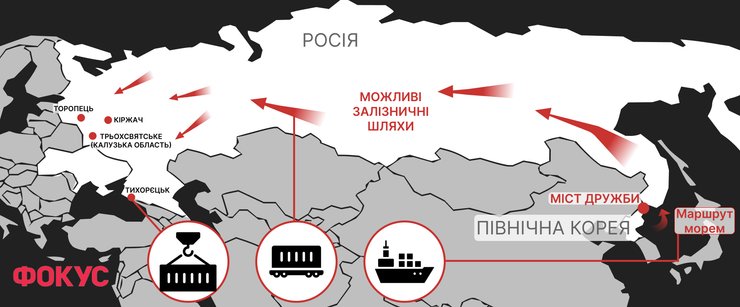 постачання зброї, кндр зброя, зброя рф