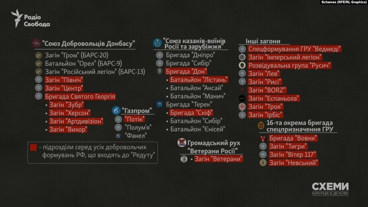 ЧВК "Редут", расследование, боевики, Сирия, вторжение в Украину, военные преступления, наемники