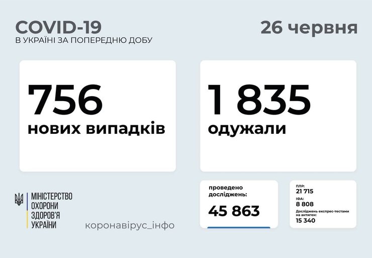 коронавирус, Украина, 26 июня,
