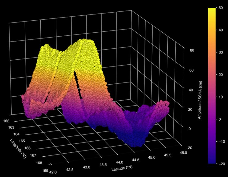 цунамі океан супутник