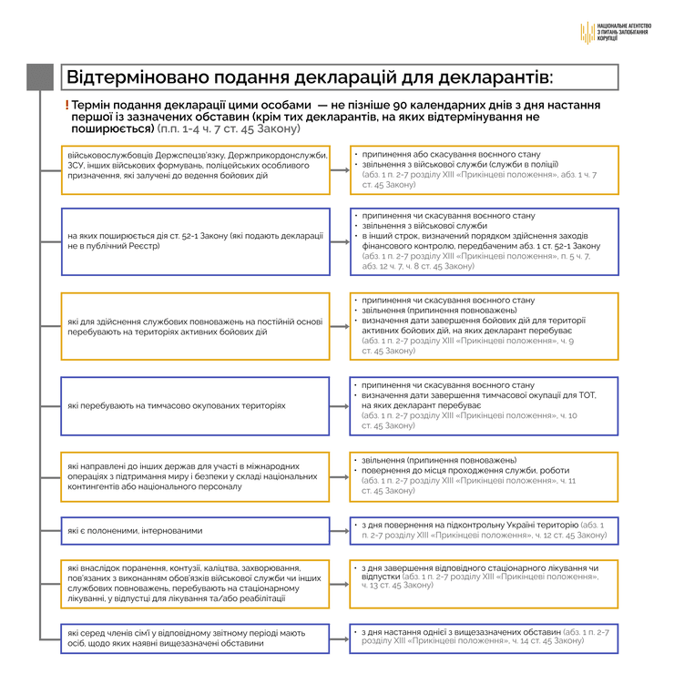 Декларація, доходи, НАЗК